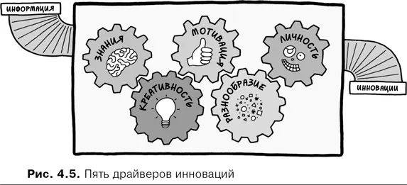 Знания Как отмечают Дон Тапскотт и Энтони Уильямс в книге Викиномика - фото 16