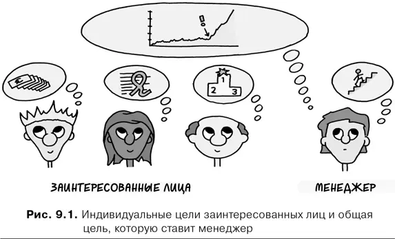 Обратите внимание что общая цель необязательно должна быть точно и объективно - фото 31