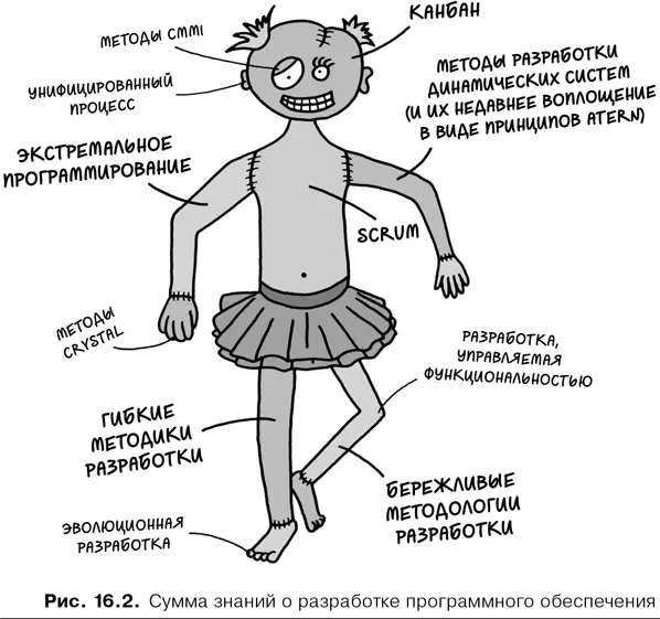 Другие модели точно так же неверны Если случается что я проваливаю - фото 77