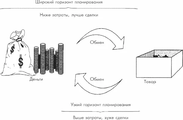 Схема 22 Схема денежного события 2 Они надеются получить скидку просят о - фото 15