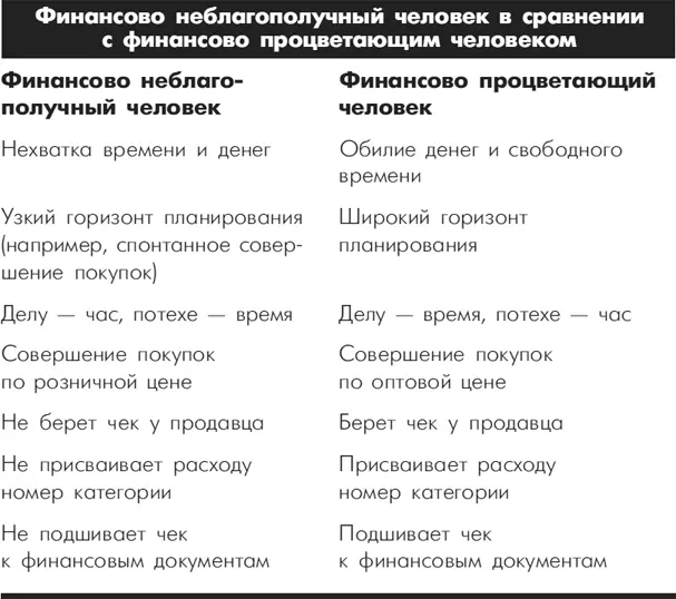 Создать собственную систему хранения финансовых документов очень просто - фото 16