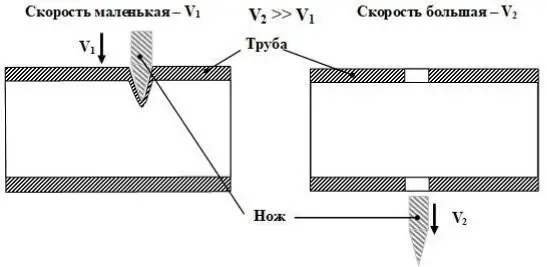 Рис 224 Резка труб Пример 228 Цифровая техника Аналоговая техника все - фото 103