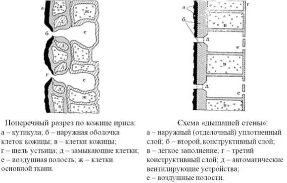 Рис 142 Дышащая стена Пример 142 Надувные палатки Использование свойства - фото 63