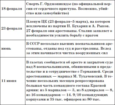 1937 год пик сталинских репрессий имеются сведения об арестах на заводе - фото 80