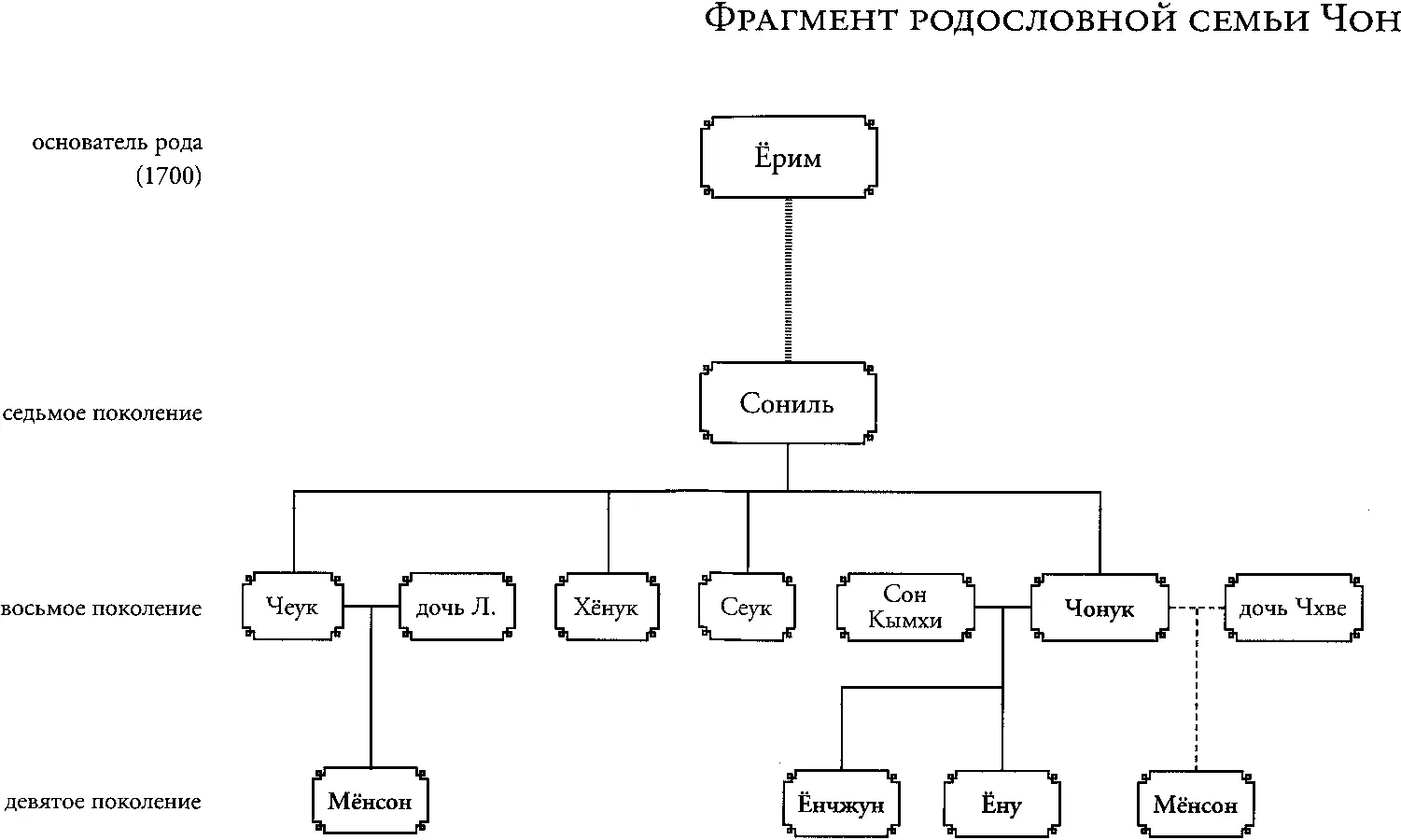 Ын Хигён ТАЙНА И ЛОЖЬ роман НОВОЕ ОЩУЩЕНИЕ ВРЕМЕНИ Ын Хигён и ее герои В - фото 1