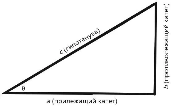 Тогда синус тета равен sin θ bc косинус тета равен cos θ ac тангенс - фото 72