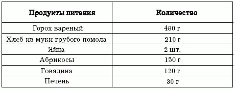 Другими минеральными веществами которые организм человека получает из пищи - фото 6