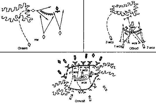 Рис 1 Маневр подразделениями в бою вариант Охват маневр осуществляемый - фото 1