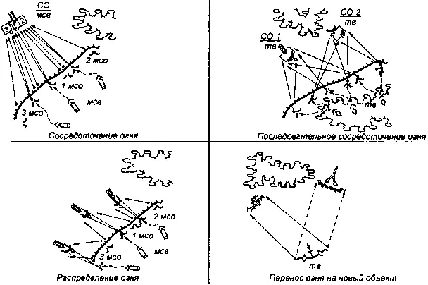 Рис 2 Маневр огнем вариант Характерными чертами современного - фото 2