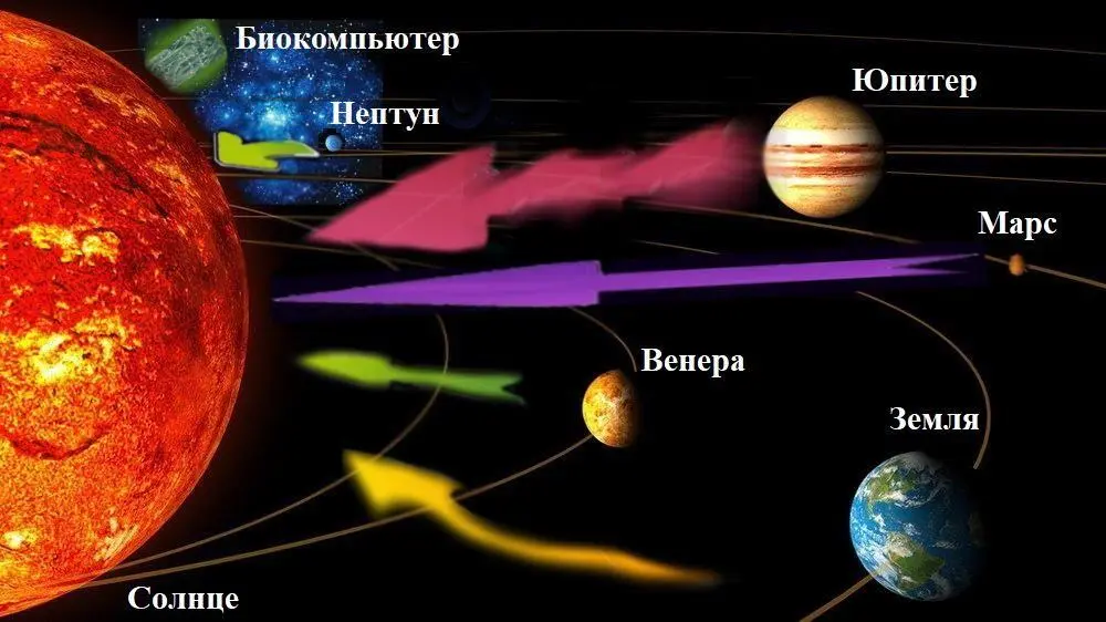 Откачка будет производиться в том же порядке в каком выше указаны планеты в - фото 56