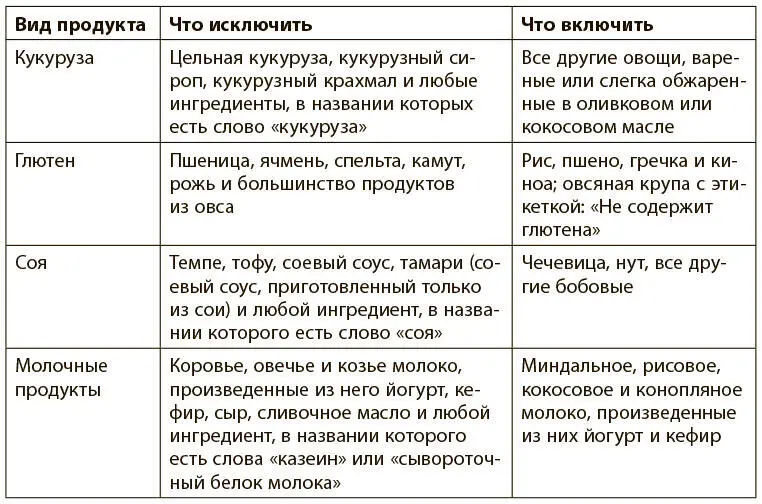 Рецепт приготовления этого блюда можно найти в главе с кулинарными рецептами - фото 2