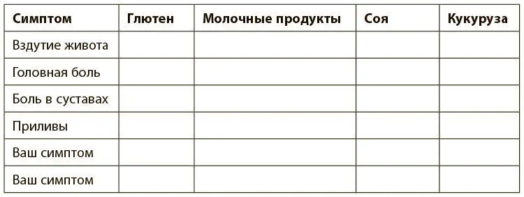Порядок введения продуктов не имеет значения Обычно я советую первыми вводить - фото 4