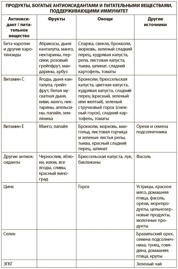 Для наших целей важнее всего знать что сахар в крови стимулирует - фото 6