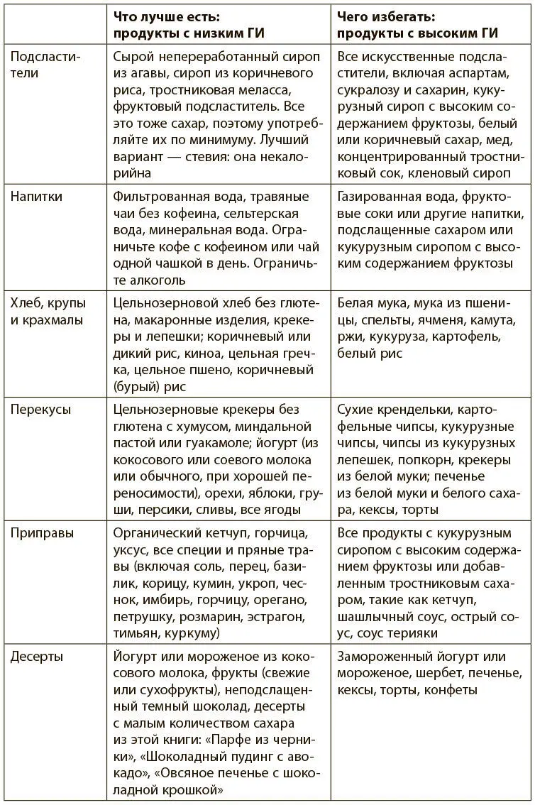 Вот несколько советов которые помогут успешно преодолеть этот этап программы - фото 7