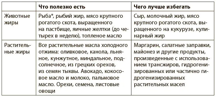 Учтите что в некоторых видах рыбы может содержаться чрезмерное количество - фото 8