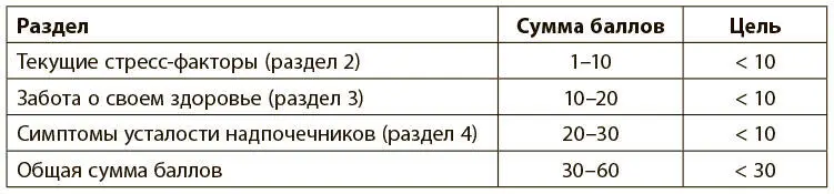 Эта схема показывает что у пациента пустая ванна с закрытым сливным - фото 18