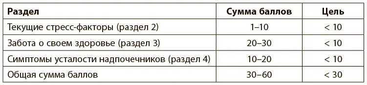 Важно помнить что усталость надпочечников может наступить даже если вы не - фото 19