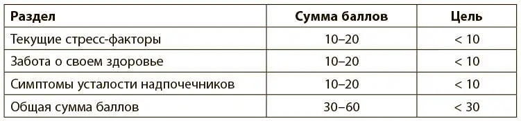 Это пример пациента который испытывает умеренный ежедневный стресс не очень - фото 20