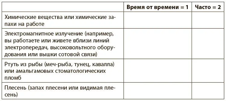 Если вы набрали Менее 6 низкая токсическая нагрузка Мои поздравления Вы - фото 21