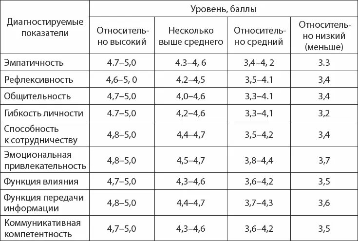 Личностные качества человека не могут быть диагностированы с высокой точностью - фото 1