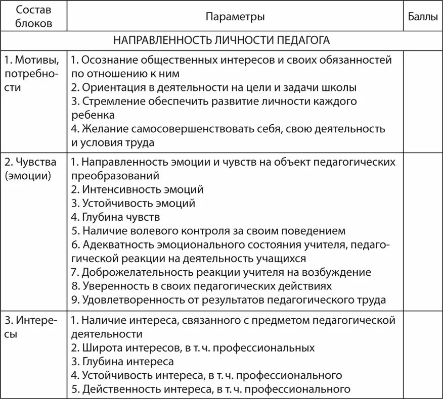 ОБРАБОТКА 3 балла показатель проявляется всегда и ярко выражен 2 балла - фото 2