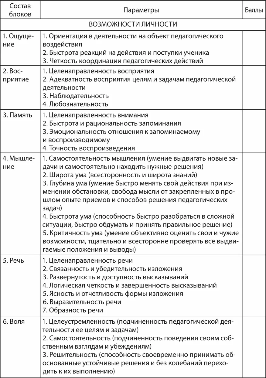 ОБРАБОТКА 3 балла показатель проявляется всегда и ярко выражен 2 балла - фото 3