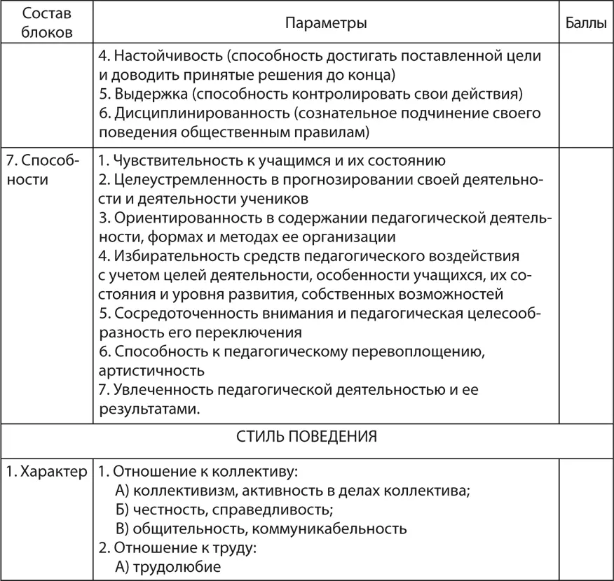 ОБРАБОТКА 3 балла показатель проявляется всегда и ярко выражен 2 балла - фото 4