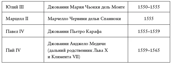 Примечания Вступление Возвышенное и земное 1Лучшее жизнеописание Пико деяла - фото 3