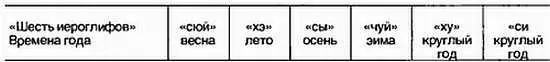 VI Применение метода шести иероглифов в клинической практике Обычная - фото 3