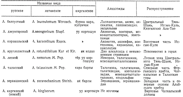 2 Аконит круглолистныйA rotundifolium Kar et Kir стебель тонкий 775 см - фото 3