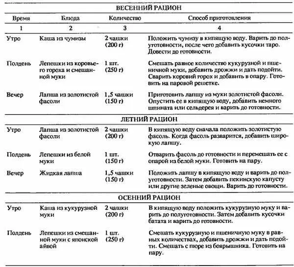 Чайный рацион Монахи Шаолиня регулярно пьют лекарственный - фото 3