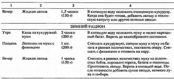 Чайный рацион Монахи Шаолиня регулярно пьют лекарственный чай заваривая его - фото 4