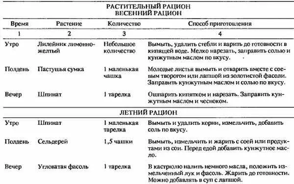 Чайный рацион Монахи Шаолиня регулярно пьют лекарственный чай заваривая его - фото 5