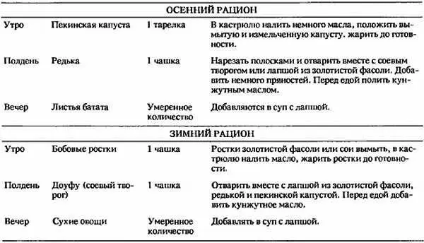Чайный рацион Монахи Шаолиня регулярно пьют лекарственный чай заваривая его - фото 6