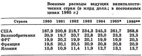 Предварительные данные Оценка Рассчитано по Natos Sixteen Nations - фото 1