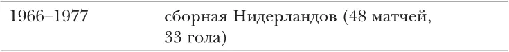 Титулы В КАЧЕСТВЕ ТРЕНЕРА Индивидуальные награды - фото 2