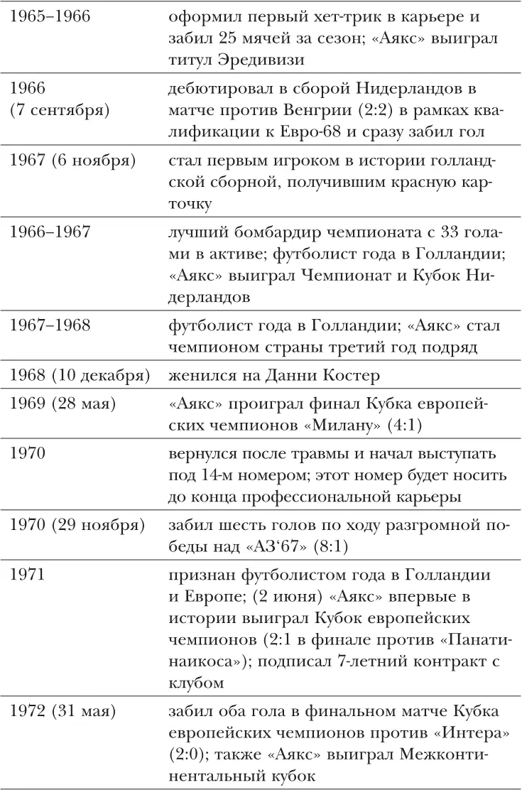 Предисловие У меня нет дипломов колледжей и униве - фото 7