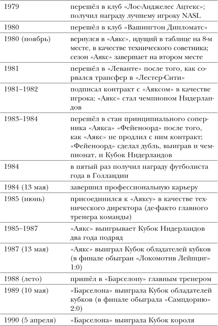 Предисловие У меня нет дипломов колледжей и университетских квалификаций Всё - фото 9