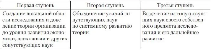 Определенной трудностью для развития теории организации является проблема - фото 4