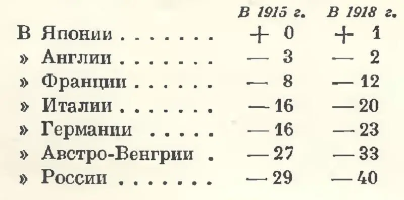 Темпы падения валюты в разных странах были разные На золотом уровне она - фото 22