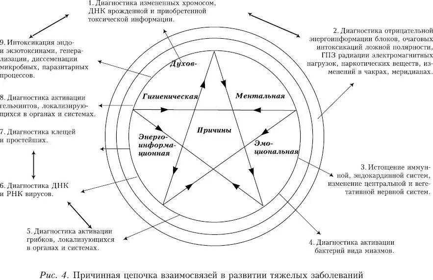 После проведения анализа результатов ВРД мы подняли из архива еще 300 - фото 43