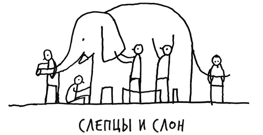 Есть древняя притча о слепцах и слоне Ее часто рассказывают поэтому наверняка - фото 6
