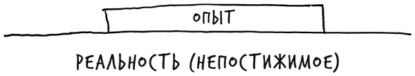 Еще нас ограничивает то что привлекает наше внимание Чем больше мы - фото 12