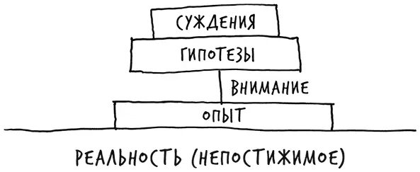 Безусловно вы можете расширить свой опыт чемуто на у читесь в школе чтото - фото 14