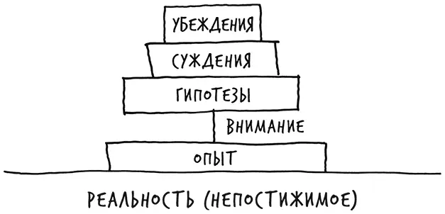 Я уже говорил что спутать реальность и свои убеждения очень просто У - фото 15