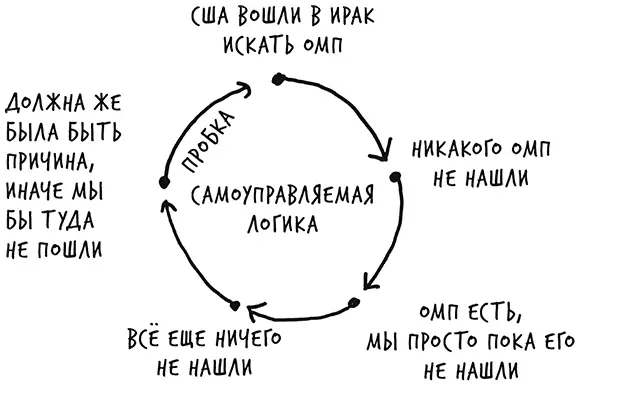 Этот феномен свойственен не только республиканцам Для сравнения исследователи - фото 22