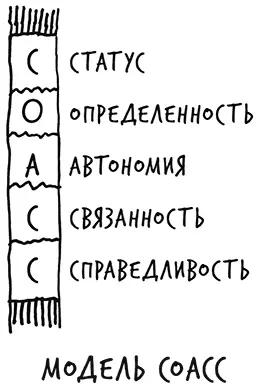 Когда ваши эмоциональные потребности не удовлетворены мозг реагирует так же - фото 29