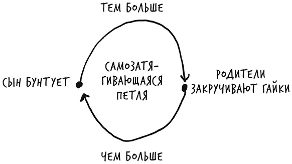 Одна из претензий к сыну заключалась в том что он приходил домой очень поздно - фото 35