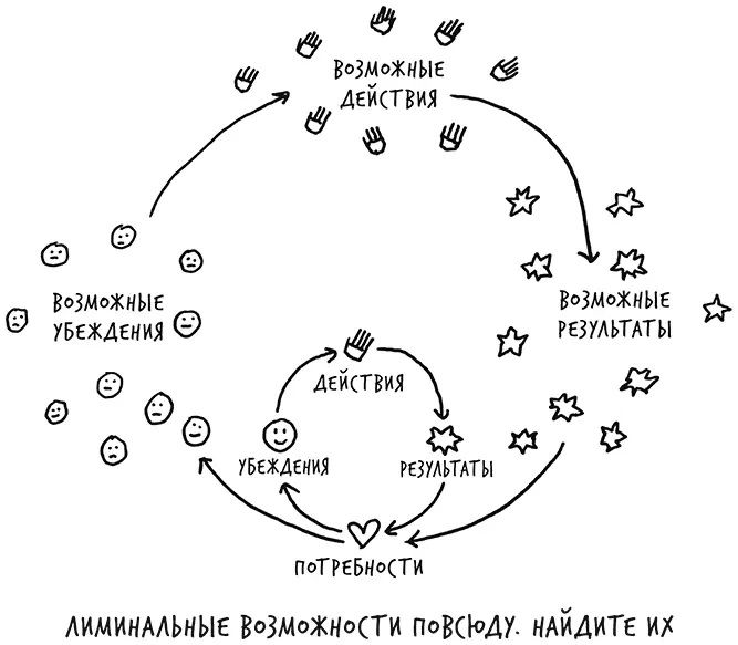 Двойная петля обучения полезный инструмент С его помощью вы можете проверить - фото 40