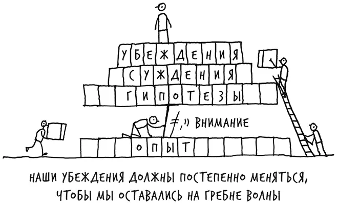 Вот что говорит американский романист Роберт Уилсон Любой опыт представляет - фото 43